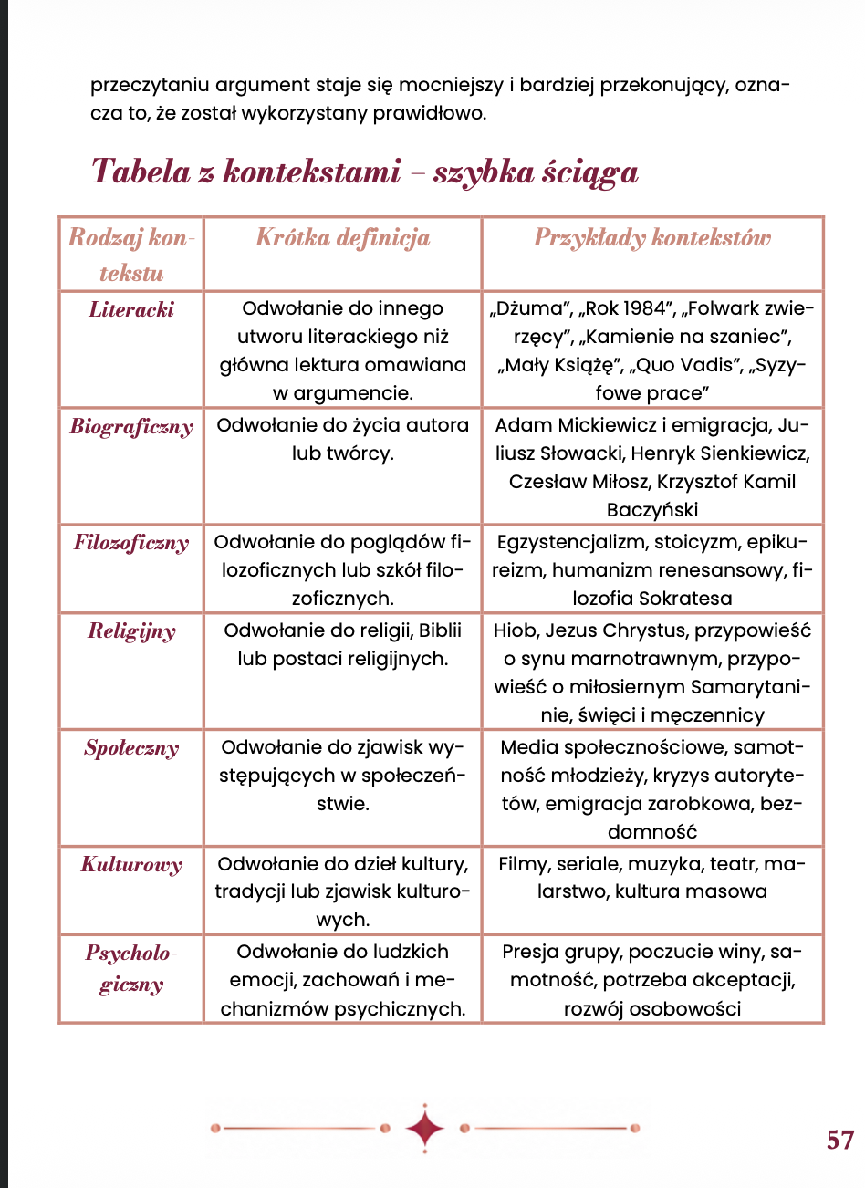 Rozprawka maturalna 2027 - Jak ją napisać krok po kroku EBOOK MATURA 2027