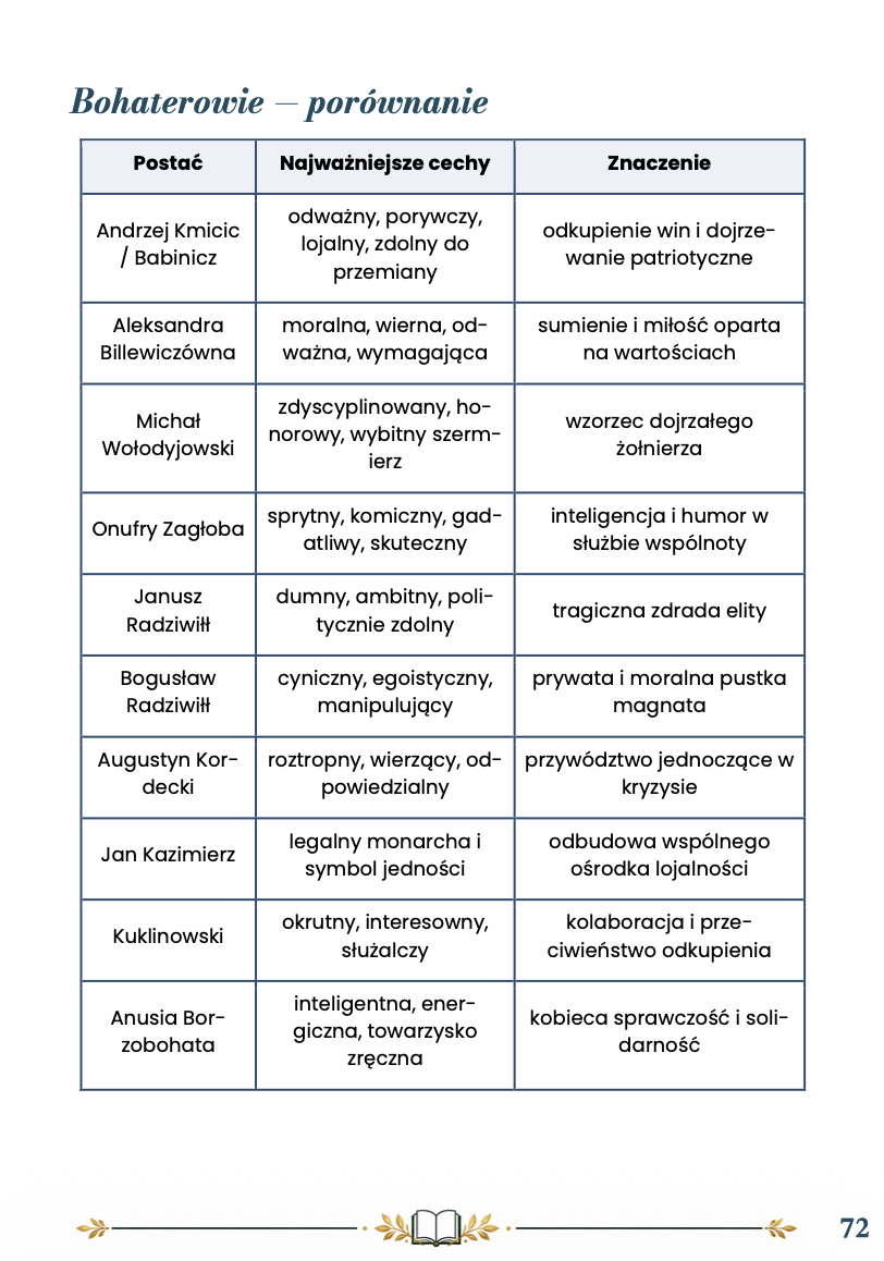 POTOP (FRAGMENTY) – OPRACOWANIE MATURALNE DO MATURY Z JĘZYKA POLSKIEGO 2027 EBOOK