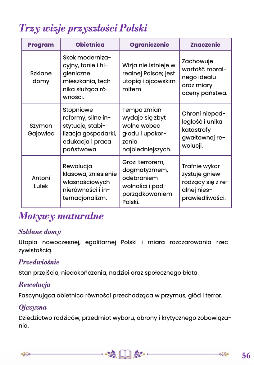 PRZEDWIOŚNIE – OPRACOWANIE MATURALNE DO MATURY Z JĘZYKA POLSKIEGO 2027 EBOOK