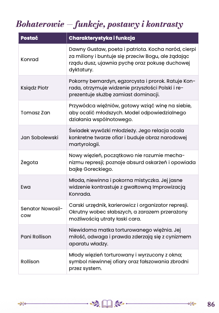 DZIADY CZĘŚĆ III – OPRACOWANIE MATURALNE DO MATURY Z JĘZYKA POLSKIEGO 2027 EBOOK