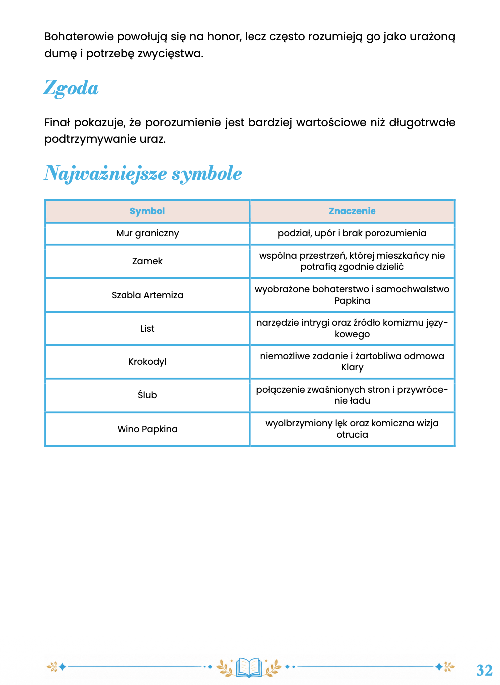 "ZEMSTA" ALEKSANDRA FREDY - SZCZEGÓŁOWE STRESZCZENIE DO EGZAMINU ÓSMOKLASISTY 2027 EBOOK